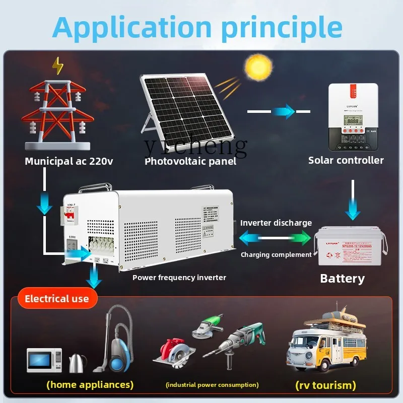 Inverter a Onda Sinusoidale Pu - Power Inverter recensione e prezzo