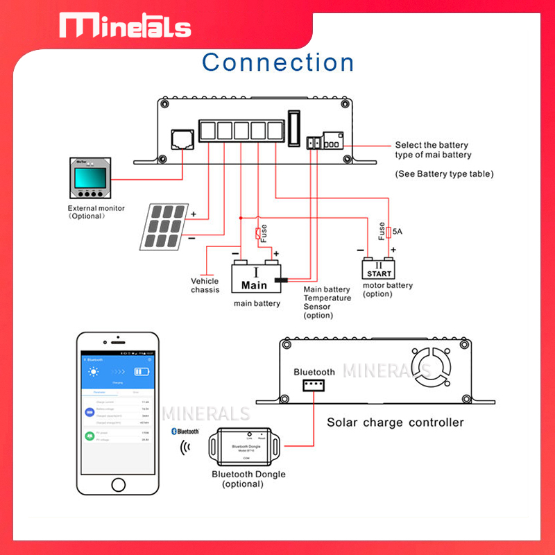 Regolatore di Carica Solare In - Charge Controller Solar recensione e prezzo