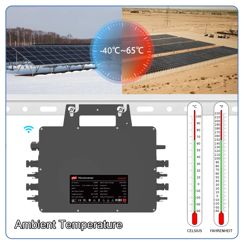 【Professionale】Microinverter s - Solar Panel recensione e prezzo
