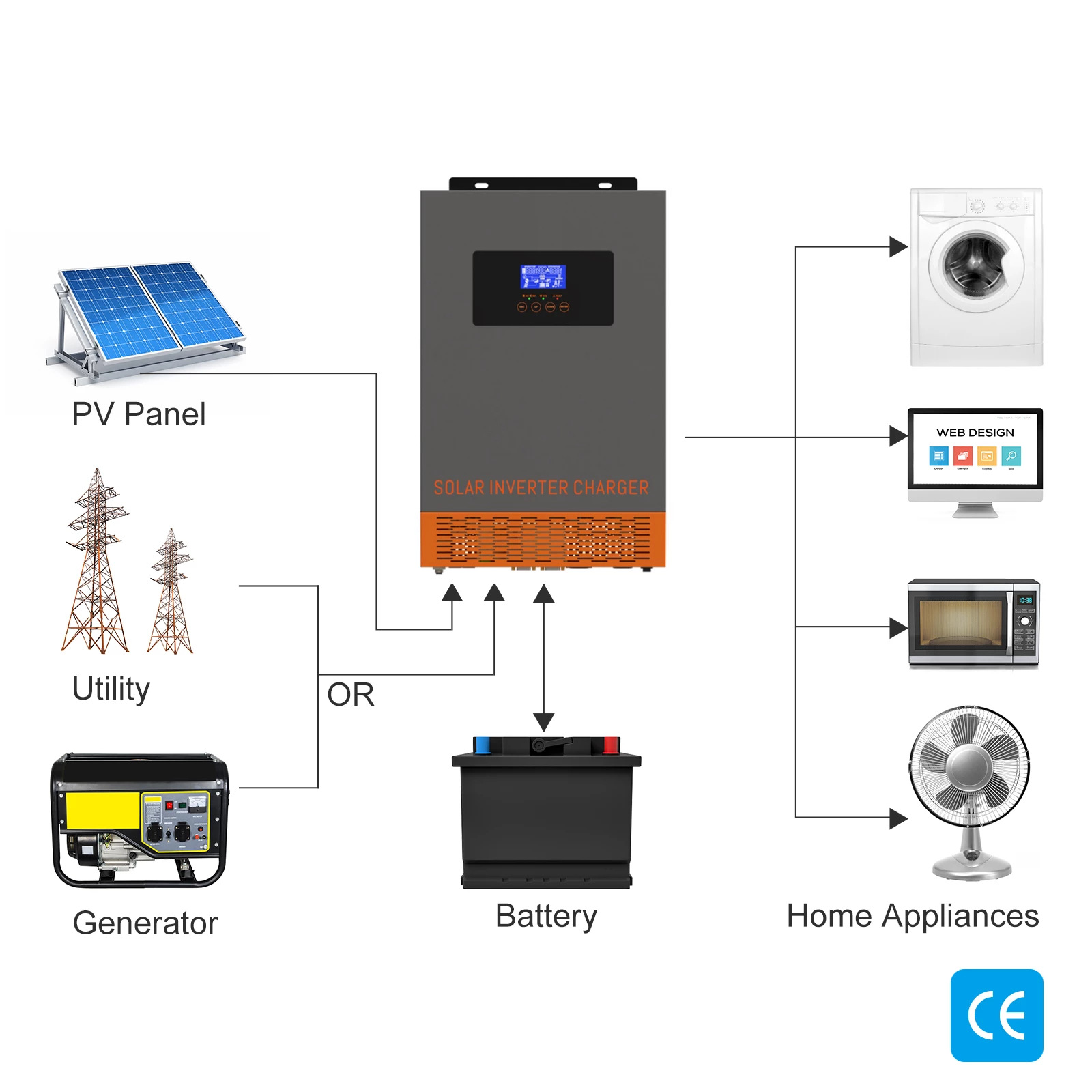 Inverter Solare Ibrido SRNE HF - Charge Controller Solar recensione e prezzo