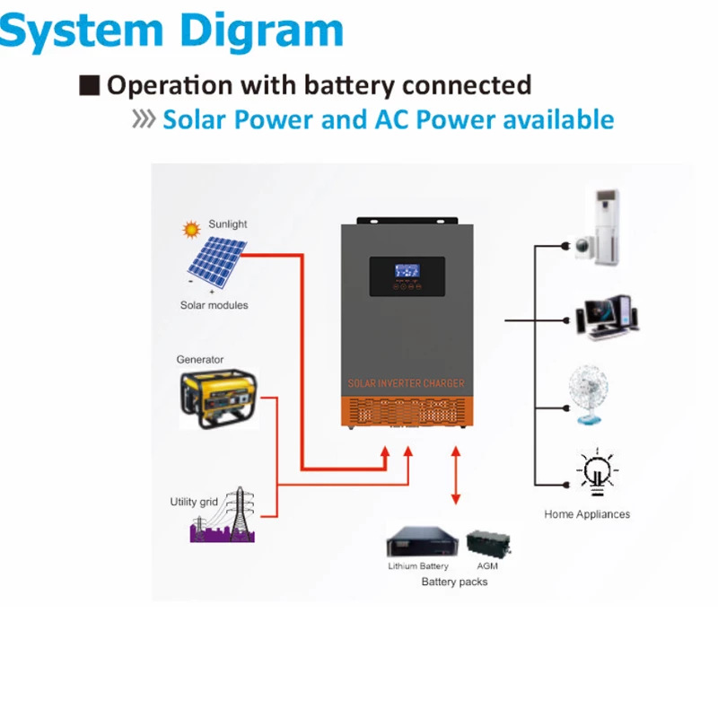 Inverter Solare Ibrido SRNE HF - Charge Controller Solar recensione e prezzo