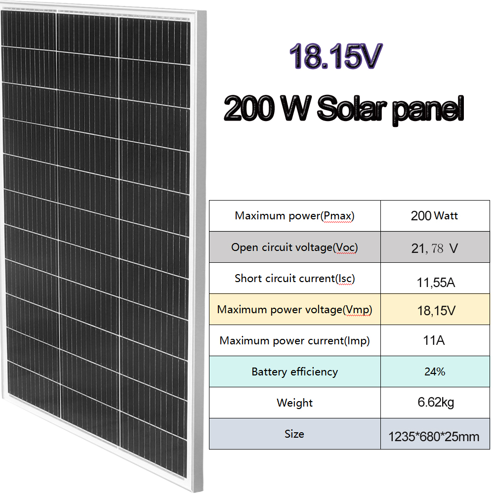 Solar Panel fotovoltaico Panne - Solar Panel 200W recensione e prezzo